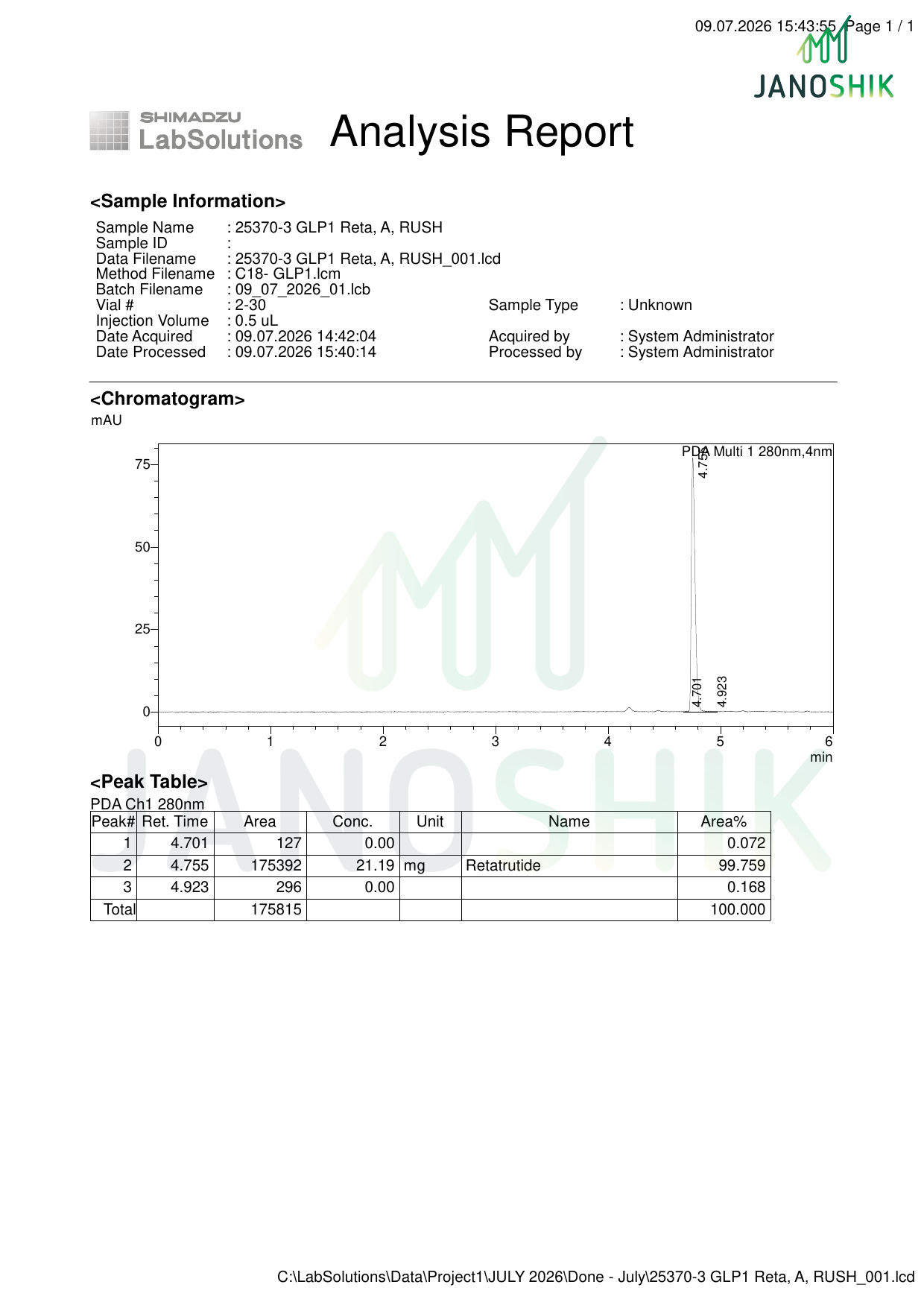 HPLC Analysis Report Vial A — Growth Guys Retatrutide