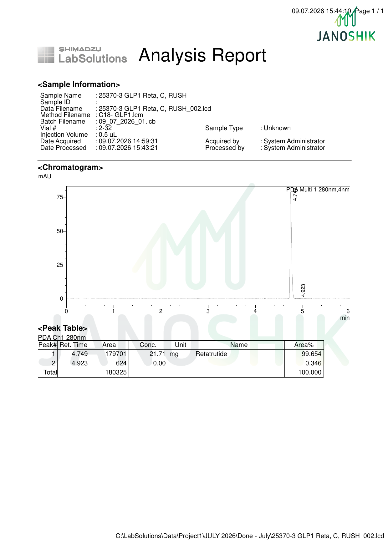 HPLC Analysis Report Vial C — Growth Guys Retatrutide